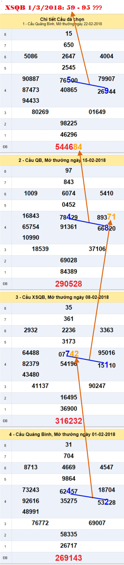 An so XSQB 1-3-2018 An so XSQB 1-3-2018